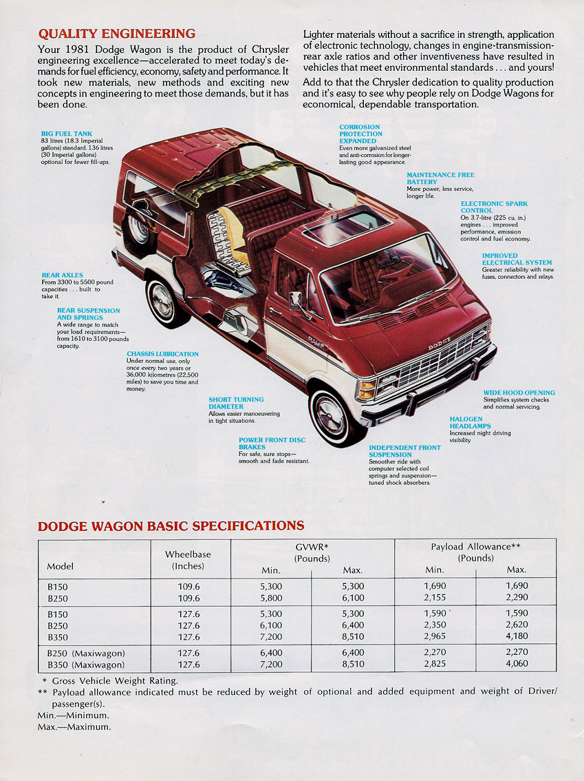 n_1981 Dodge Wagons (Cdn)-05.jpg